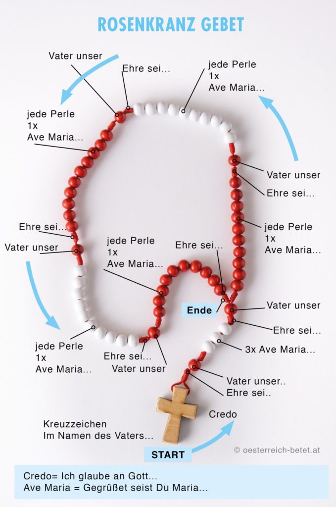 Betet man so richtig den Rosenkranz? (Kirche, katholisch, Gebet)